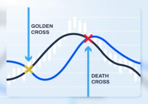 Crypto Golden Cross and Death Cross explained